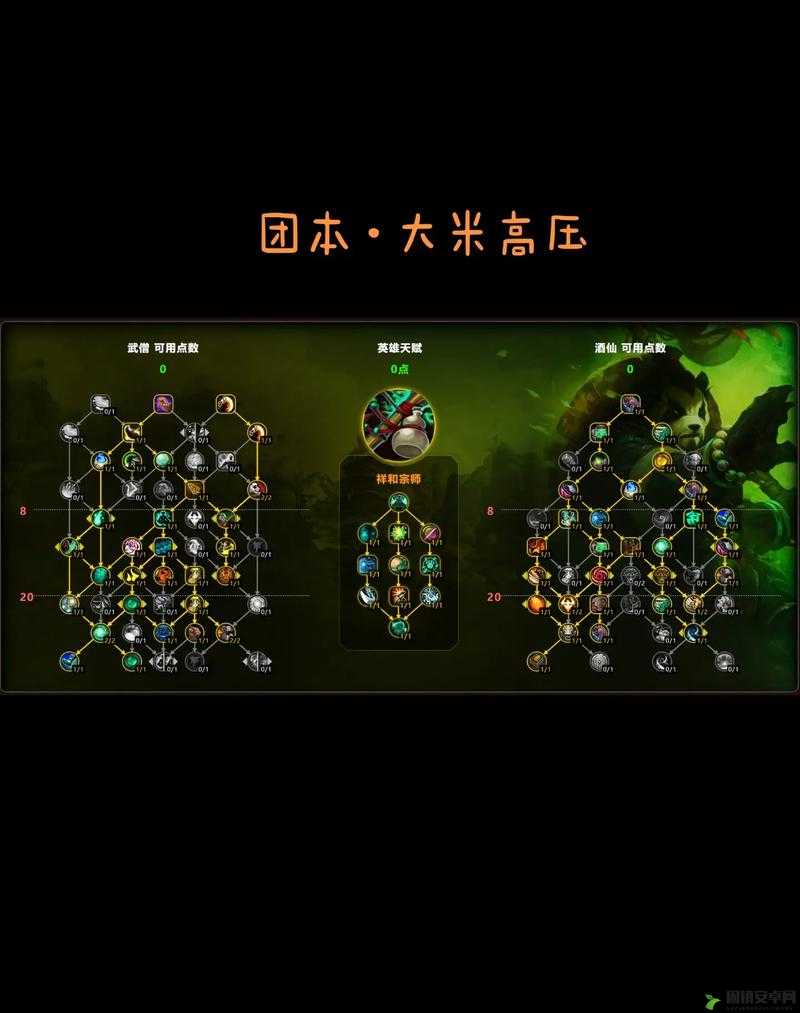 魔兽世界7.1版本酒仙武僧天赋加点技巧攻略与战斗需求定制