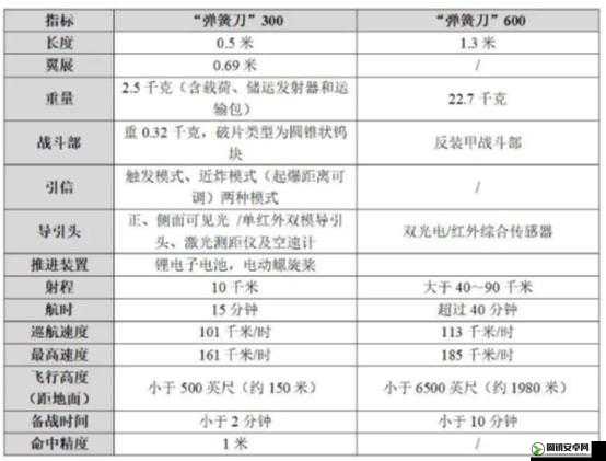 无人深空游戏攻略，揭秘武器改装升级技巧，实现枪械性能质的飞跃